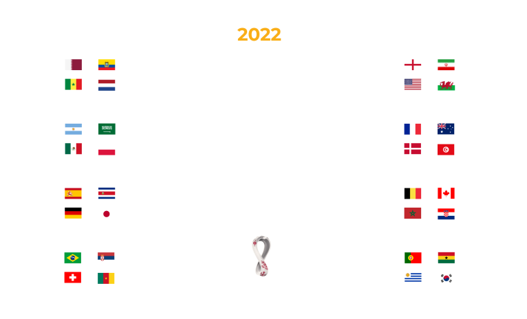 Llaves eliminatorias del Mundial Qatar 2022.